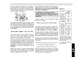 Os fornos, fogões e aquecedores em geral têm o                Temperaturas diferentes resultam em efetiva variação de
funcionamento baseado na queima de um combustível.            energia, levada de um sistema para outro. Por isso se
Quando utilizamos combustíveis como gasolina, álcool,         define calor como sendo a energia transferida devido          Tabela 7.1
carvão, lenha, gás natural e outros, estamos transformando    a diferenças de temperatura.
energia química em energia térmica.                                                                                           Combustível      Calor de de
                                                                                                                                                    Calor
                                                                                                                                                  combustão
                                                                                                                                               combustão
                                                               A quantidade de calor liberada durante a                                            (kcal/kg)
                                                                                                                                               (kcal/kg)
                                                               queima completa de uma unidade de massa da
                                                                                                                             álcool etílico         6400
                                                               substância combustível é denominada calor de                     (etanol)*
                                                               combustão.                                                    álcool metílico        4700
                                                                                                                               (metanol)**

                                                              A tabela 7.1 fornece o calor de combustão de alguns            carvão vegetal         7800

                                                              combustíveis em kcal/kg.                                           coque              7200

                                                                                                                             gás hidrogênio        28670
O combustível mais utilizado nos fornos e fogões é o GLP
(gás liquefeito de petróleo), contido em botijões de gás,
                                                                  MAS QUAL O SIGNIFICADO DESSA UNIDADE DE MEDIDA?                gás            5600 a 8300
que, ao ser liberado, entra em contato com o oxigênio do                                                                     manufaturado
ar e, na presença de uma centelha, transforma energia                                                                         gás natural          11900
                                                              Uma maneira de medirmos energia é compararmos a
química em energia térmica. Esse processo recebe o nome                                                                         gasolina           11100
                                                              quantidade utilizada em determinada situação com a
de combustão.
                                                              quantidade de energia necessária para elevar a temperatura         lenha          2800 a 4400
                                                              de 1 grama de água em 1oC, que chamamos caloria.                óleo diesel          10900
 gás de cozinha + oxigênio → CO2 + H2O + calor                Considerando que 1 kcal é igual a 1.000 calorias, quando          petróleo           11900
                                                              o calor de combustão de um determinado combustível for           querosene           10900
A combustão, presente tanto nos aparelhos residenciais        igual a 1 kcal/kg, significa que em 1 kg de combustível             TNT               3600
como nos veículos, libera energia para o meio,                serão liberadas 1.000 cal de energia durante a combustão.
aquecendo-o. Essa energia, conhecida como calor,                                                                            * é obtido de cana-de-açúcar,
depende do combustível usado e do seu fluxo.                  O valor do calor de combustão nos permite comparar a          mandioca, madeira. Utilizado
                                                              quantidade de calor liberada por massas iguas de diferentes   como álcool combustível em
Em todos esses processos em que ocorrem trocas de calor,                                                                    veículos no Brasil.
                                                              combustíveis.
os sistemas mais quentes aquecem os mais frios. Dessa
forma, "fonte de calor" é qualquer sistema que esteja mais                                                                  ** é obtido de carvão, gás
quente que sua vizinhança. O grau de aquecimento de            OS MATERIAIS QUE QUEIMAM QUANDO EM CONTATO COM O AR          natural, petróleo.
um objeto é caracterizado numericamente por sua
temperatura, ou seja, quanto mais aquecido, maior sua
                                                                E UMA CENTELHA SÃO CHAMADOS COMBUSTÍVEIS , E O
temperatura.                                                     PROCESSO DE QUEIMA É CONHECIDO COMO COMBUSTÃO




                                                                                                                                                               27
Sistemas que estejam em contato sempre interagem              Existem combustíveis que não precisam de uma centelha
termicamente na troca de radiação ou na colisão entre         para iniciar a combustão. O palito de fósforo é um exemplo
suas partículas. Quando na mesma temperatura, há equilíbrio   desse tipo. Neste caso, o atrito com o material da caixa é
térmico, sem ganho ou perda de energia.                       suficiente para fazer o palito pegar fogo.
 