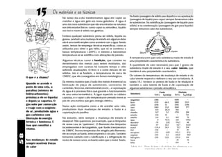 15          Os materiais e as técnicas
                                 No nosso dia-a-dia transformamos água em vapor ao
                                                                                               Na fusão (passagem de sólido para líquido) e na vaporização
                                                                                               (passagem de líquido para vapor) sempre fornecemos calor
                                 cozinhar e água em gelo em nossa geladeira. A água é
                                                                                               às substâncias. Na solidificação (passagem de líquido para
                                 uma das raras substâncias que são encontradas na natureza
                                                                                               sólido) e na condensação (passagem de gás para líquido)
                                 nos três estados físicos: como vapor na atmosfera, líquido
                                                                                               sempre retiramos calor das substâncias.
                                 nos rios e mares e sólido nas geleiras.

                                 Embora qualquer substância possa ser sólida, líquida ou
                                 gasosa, produzir uma mudança de estado em algumas delas
                                 não é uma tarefa simples como acontece com a água. Sendo
                                 assim, temos de empregar técnicas específicas, como as
                                 utilizadas para obter o gás hélio, que só se condensa a
                                 baixas temperaturas (-269oC), e mesmo a baixíssimas
                                 temperaturas só se solidifica com alterações de pressão.
                                                                                               A temperatura em que cada substância muda de estado é
                                 Algumas técnicas como a fundição, que consiste no             uma propriedade característica da substância.
                                 derretimento dos metais para serem moldados, são
                                                                                               A quantidade de calor necessária para que 1 grama de
                                 empregadas com sucesso há bastante tempo e vêm
                                                                                               substância mude de estado é o seu calor latente, que
                                 sofrendo atualizações. O ferro e o cobre deixam de ser
                                                                                               também é uma propriedade característica.
                                 sólidos, isto é se fundem, a temperaturas de cerca de
                                 1500oC, que são conseguidas em fornos metalúrgicos.           Os valores da temperatura de mudança de estado e do
     O que é a chama?                                                                          calor latente respectivo definem o seu uso na indústria. A
                                 Da mesma maneira que a fusão dos metais é essencial na        tabela 15.1 fornece os pontos de fusão e de ebulição e
     Quando se acende o          fabricação de peças de automóveis, carrocerias de             também o calor latente de fusão e de vaporização de
     pavio de uma vela, a        caminhão, ferrovias, eletrodomésticos etc., a vaporização     algumas substâncias à pressão atmosférica.
     parafina (mistura de        da água é o processo físico que garante o funcionamento
     hidrocarbonetos)            de uma usina termelétrica. A água aquecida na caldeira
     próxima a ele se liquefaz   vaporiza, e o vapor a alta temperatura e pressão move as
     e depois se vaporiza. O     pás de uma turbina que gera energia elétrica.
     gás sobe por convecção
                                 Numa ação corriqueira como a de acender uma vela,
     e reage com o oxigênio      produzimos duas mudanças de estado: a fusão e a
     do ar, produzindo água e    vaporização da parafina.
     gás carbônico com
     liberação de energia        No entanto, nem sempre a mudança de estado é
     térmica e luminosa. É       desejável. Não queremos, por exemplo, que as lâmpadas
     isso que constitui a        de nossa casa se "queimem". O filamento das lâmpadas
                                 incandescentes é de tungstênio, que funde à temperatura
     chama.
                                 de 3380oC. Se essa temperatura for atingida pelo filamento,
                                 ele se rompe ao fundir, interrompendo o circuito. Também
58




                                 tomamos cuidado com a lubrificação e a refrigeração do
     Nas mudanças de estado      motor de nossos carros, evitando assim que o motor funda.
     sempre ocorrem trocas
     de calor                                                                                   Tabela 15.1 - Ponto de fusão e de ebulição das substâncias e os
                                                                                                              respectivos valores de calor latente
 