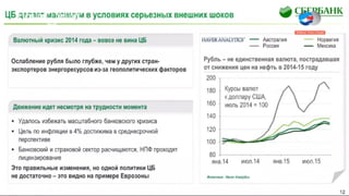 Г.О. Греф на обсуждении бюджета 2016 в Совете Федерации