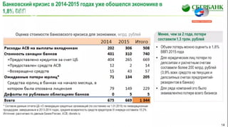 Г.О. Греф на обсуждении бюджета 2016 в Совете Федерации