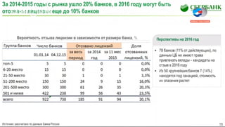 Г.О. Греф на обсуждении бюджета 2016 в Совете Федерации