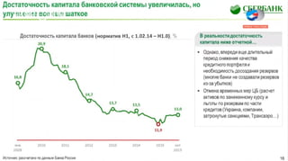 Г.О. Греф на обсуждении бюджета 2016 в Совете Федерации
