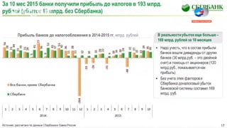Г.О. Греф на обсуждении бюджета 2016 в Совете Федерации