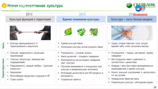 Г.О. Греф на обсуждении бюджета 2016 в Совете Федерации