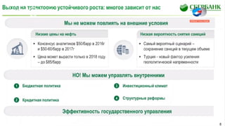 Г.О. Греф на обсуждении бюджета 2016 в Совете Федерации
