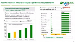 Г.О. Греф на обсуждении бюджета 2016 в Совете Федерации