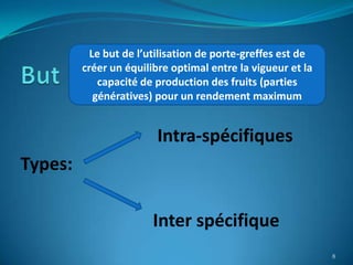 Le but de l’utilisation de porte-greffes est de
         créer un équilibre optimal entre la vigueur et la
             capacité de production des fruits (parties
            génératives) pour un rendement maximum


                         Intra-spécifiques
Types:

                        Inter spécifique
                                                             8
 