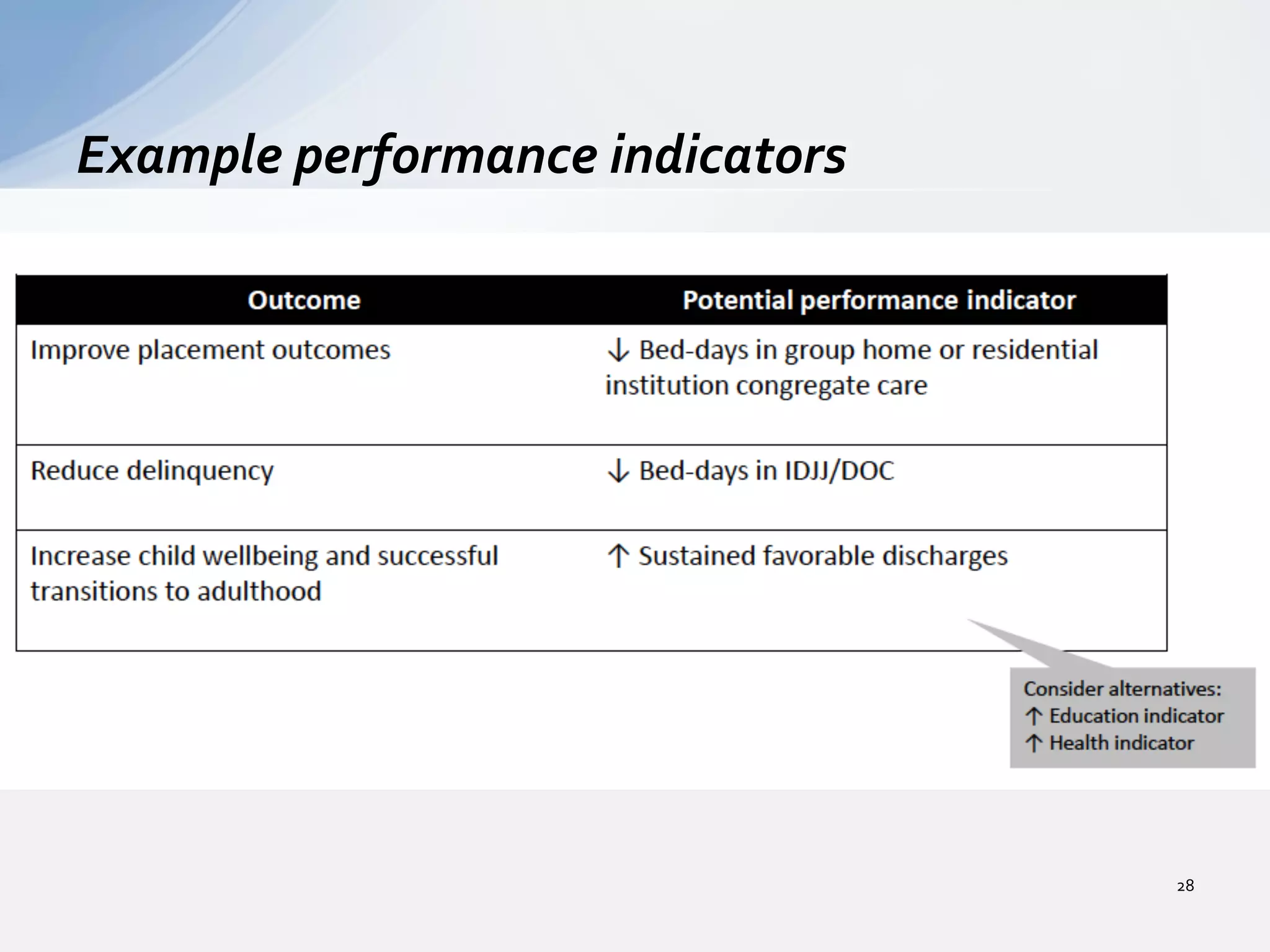 Example	
  performance	
  indicators	
  
28	
  
 