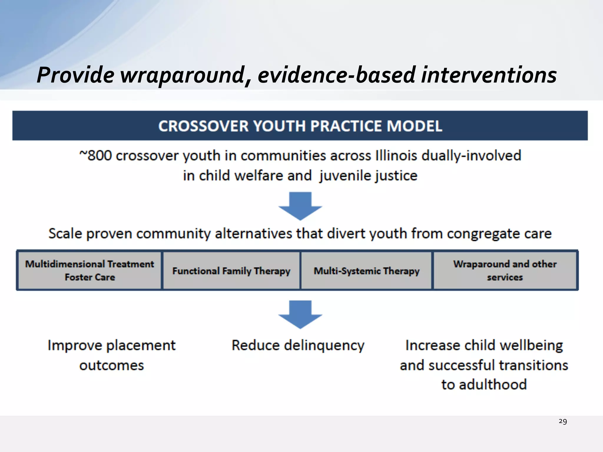 Provide	
  wraparound,	
  evidence-­‐based	
  interventions	
  
29	
  
 