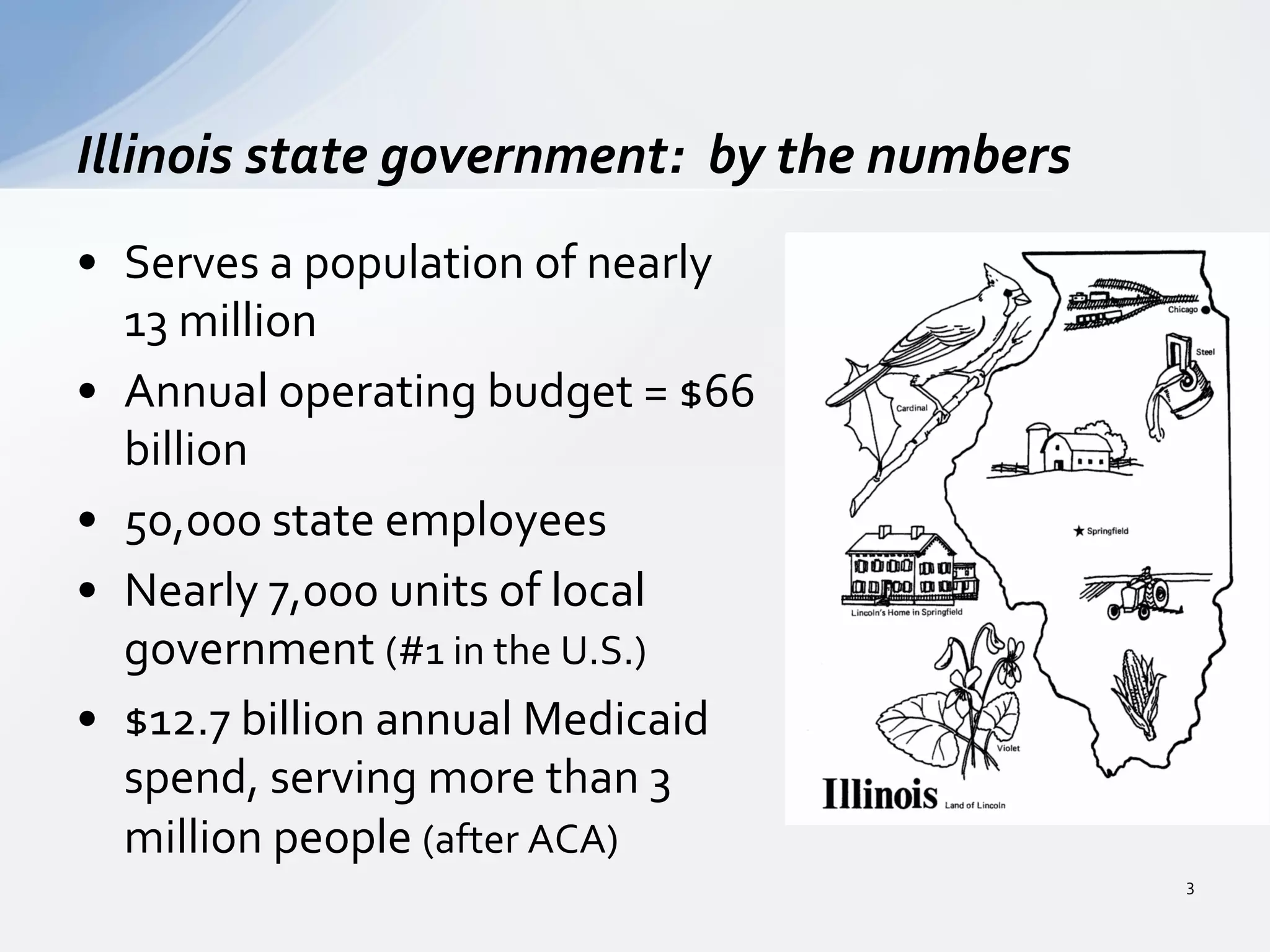 •  Serves	
  a	
  population	
  of	
  nearly	
  
13	
  million	
  
•  Annual	
  operating	
  budget	
  =	
  $66	
  
billion	
  
•  50,000	
  state	
  employees	
  
•  Nearly	
  7,000	
  units	
  of	
  local	
  
government	
  (#1	
  in	
  the	
  U.S.)	
  
•  $12.7	
  billion	
  annual	
  Medicaid	
  
spend,	
  serving	
  more	
  than	
  3	
  
million	
  people	
  (after	
  ACA)	
  
	
  
Illinois	
  state	
  government:	
  	
  by	
  the	
  numbers	
  
3	
  
 