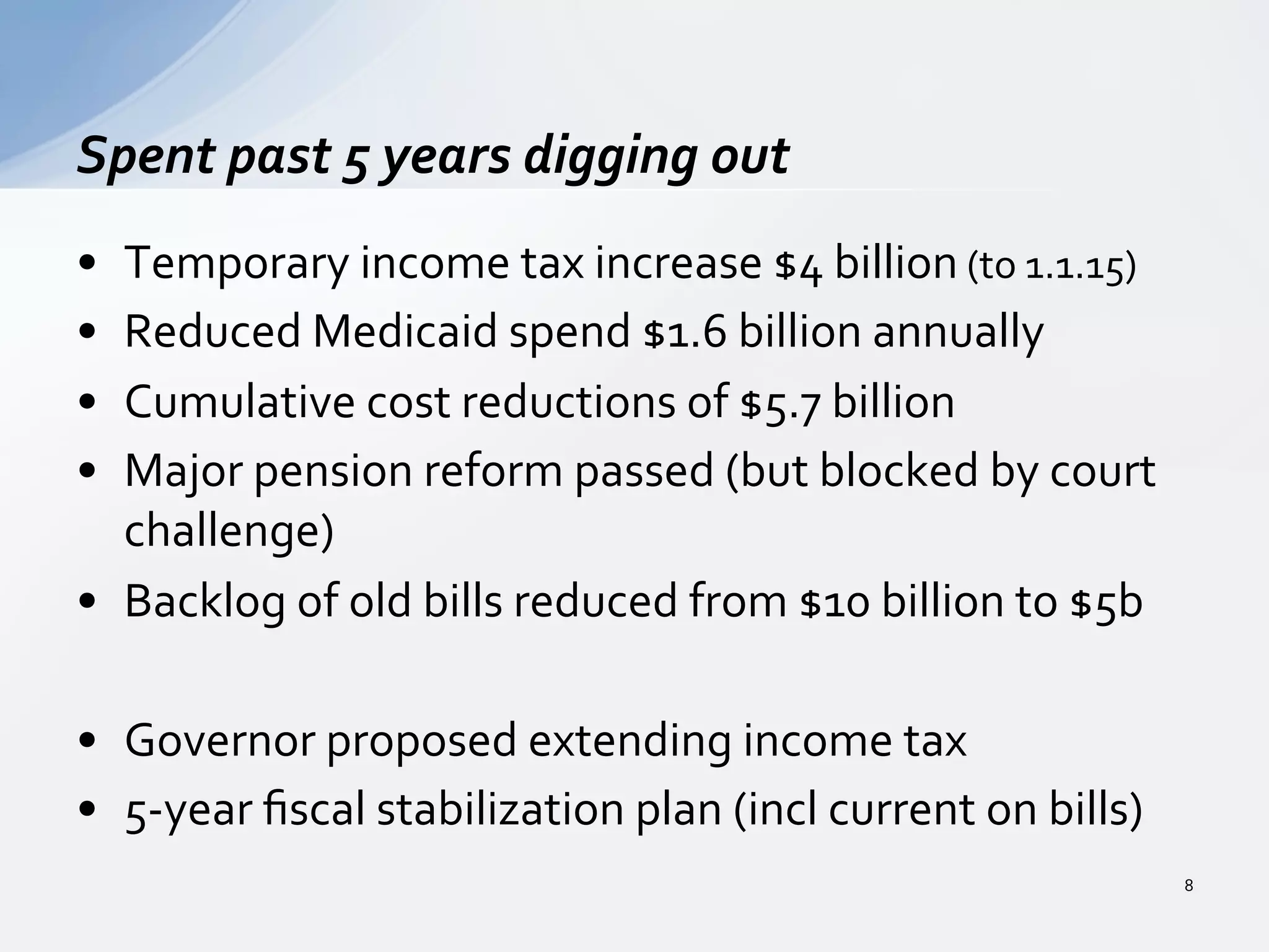 •  Temporary	
  income	
  tax	
  increase	
  $4	
  billion	
  (to	
  1.1.15)	
  
•  Reduced	
  Medicaid	
  spend	
  $1.6	
  billion	
  annually	
  
•  Cumulative	
  cost	
  reductions	
  of	
  $5.7	
  billion	
  
•  Major	
  pension	
  reform	
  passed	
  (but	
  blocked	
  by	
  court	
  
challenge)	
  
•  Backlog	
  of	
  old	
  bills	
  reduced	
  from	
  $10	
  billion	
  to	
  $5b	
  
•  Governor	
  proposed	
  extending	
  income	
  tax	
  
•  5-­‐year	
  ﬁscal	
  stabilization	
  plan	
  (incl	
  current	
  on	
  bills)	
  
Spent	
  past	
  5	
  years	
  digging	
  out	
  
8	
  
 