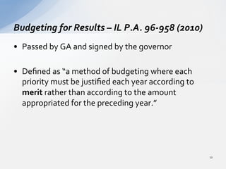 •  Passed	
  by	
  GA	
  and	
  signed	
  by	
  the	
  governor	
  
•  Deﬁned	
  as	
  “a	
  method	
  of	
  budgeting	
  where	
  each	
  
priority	
  must	
  be	
  justiﬁed	
  each	
  year	
  according	
  to	
  
merit	
  rather	
  than	
  according	
  to	
  the	
  amount	
  
appropriated	
  for	
  the	
  preceding	
  year.”	
  	
  
	
  
Budgeting	
  for	
  Results	
  –	
  IL	
  P.A.	
  96-­‐958	
  (2010)	
  
12	
  
 