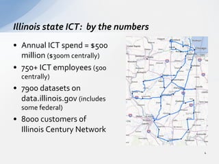 •  Annual	
  ICT	
  spend	
  =	
  $500	
  
million	
  ($300m	
  centrally)	
  
•  750+	
  ICT	
  employees	
  (500	
  
centrally)	
  
•  7900	
  datasets	
  on	
  
data.illinois.gov	
  (includes	
  
some	
  federal)	
  
•  8000	
  customers	
  of	
  
Illinois	
  Century	
  Network	
  
Illinois	
  state	
  ICT:	
  	
  by	
  the	
  numbers	
  
4	
  
 