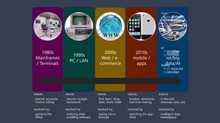 1980s
Mainframes
/ Terminals
1990s
PC / LAN
2000s
Web / e-
commerce
2010s
mobile /
apps
2020s
iot/big
data/AI
intents:
payroll, accounts,
invoice, billing
intents:
resume, budget,
homework
intents:
find, learn, shop,
date, share, trade
intents:
location, directions,
real-time sharing
intents:
in the wild,
wherever users are
resolved by:
going to the
office
resolved by:
ordering disks
installing software
resolved by:
typing into a
browser
resolved by:
searching the app
store
resolved by:
intelligent data
marketplace
data:
from scattered
to organized
search:
from human
to app
reality:
from separate
to blended
ui:
from visible
to invisible
 