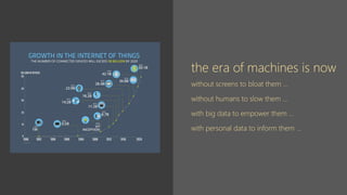 the era of machines is now
without screens to bloat them …
without humans to slow them …
with big data to empower them …
with personal data to inform them …
 