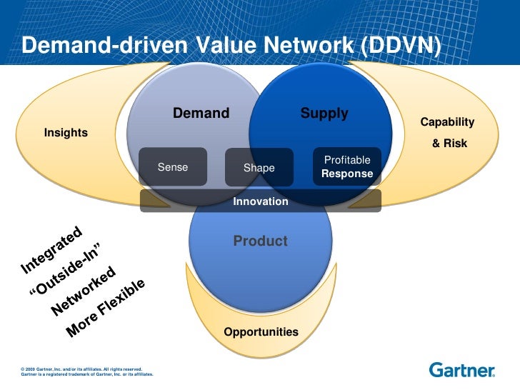 Greg Aimi from AMR Research on ‘Achieving a DemandDriven Supply Chai…