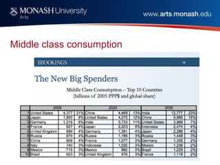 Middle class consumption
 