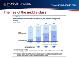 The rise of the middle class
 