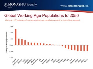 Global Working Age Populations to 2050
 