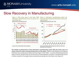 Slow Recovery in Manufacturing
 