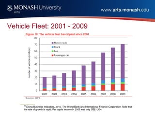 Vehicle Fleet: 2001 - 2009
 