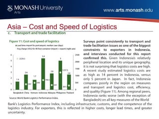 Asia – Cost and Speed of Logistics
 