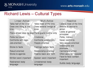 Richard Lewis – Cultural Types
 