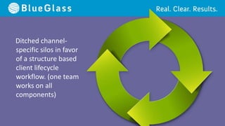 Ditched channel-
specific silos in favor
of a structure based
client lifecycle
workflow. (one team
works on all
components)
 