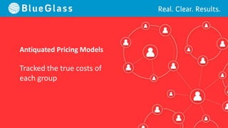 Antiquated Pricing Models

Tracked the true costs of
each group
 