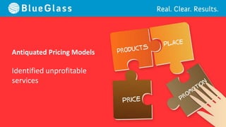 Antiquated Pricing Models

Identified unprofitable
services
 