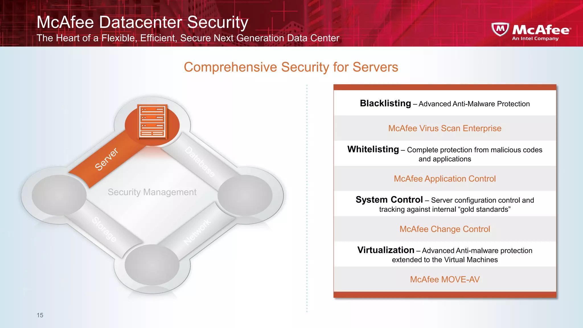 McAfee Datacenter Security
The Heart of a Flexible, Efficient, Secure Next Generation Data Center


                                  Comprehensive Security for Servers

                                                                            Blacklisting – Advanced Anti-Malware Protection

                                                                                    McAfee Virus Scan Enterprise

                                                                         Whitelisting – Complete protection from malicious codes
                                                                                             and applications

                                                                                      McAfee Application Control
                Security Management
                                                                           System Control – Server configuration control and
                                                                                 tracking against internal “gold standards”

                                                                                       McAfee Change Control

                                                                           Virtualization – Advanced Anti-malware protection
                                                                                     extended to the Virtual Machines

                                                                                          McAfee MOVE-AV



15
 