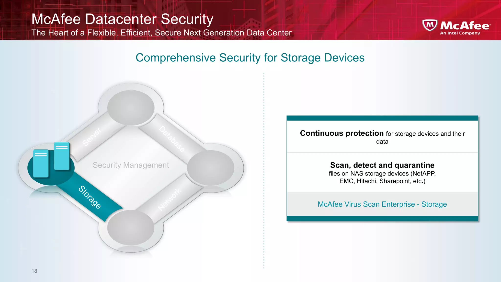 McAfee Datacenter Security
The Heart of a Flexible, Efficient, Secure Next Generation Data Center


                            Comprehensive Security for Storage Devices




                                                                         Continuous protection for storage devices and their
                                                                                                 data


                Security Management                                               Scan, detect and quarantine
                                                                                 files on NAS storage devices (NetAPP,
                                                                                      EMC, Hitachi, Sharepoint, etc.)


                                                                              McAfee Virus Scan Enterprise - Storage




18
 