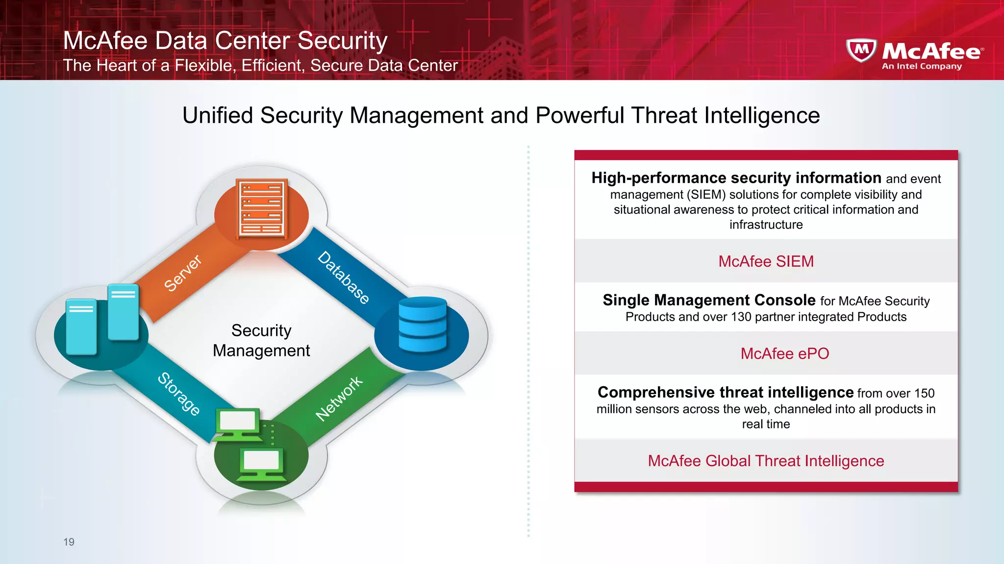 McAfee Data Center Security
The Heart of a Flexible, Efficient, Secure Data Center


                Unified Security Management and Powerful Threat Intelligence

                                                         High-performance security information and event
                                                           management (SIEM) solutions for complete visibility and
                                                           situational awareness to protect critical information and
                                                                               infrastructure


                                                                               McAfee SIEM

                                                          Single Management Console for McAfee Security
                                                              Products and over 130 partner integrated Products
                     Security
                    Management                                                     McAfee ePO

                                                         Comprehensive threat intelligence from over 150
                                                         million sensors across the web, channeled into all products in
                                                                                   real time


                                                                  McAfee Global Threat Intelligence




19
 