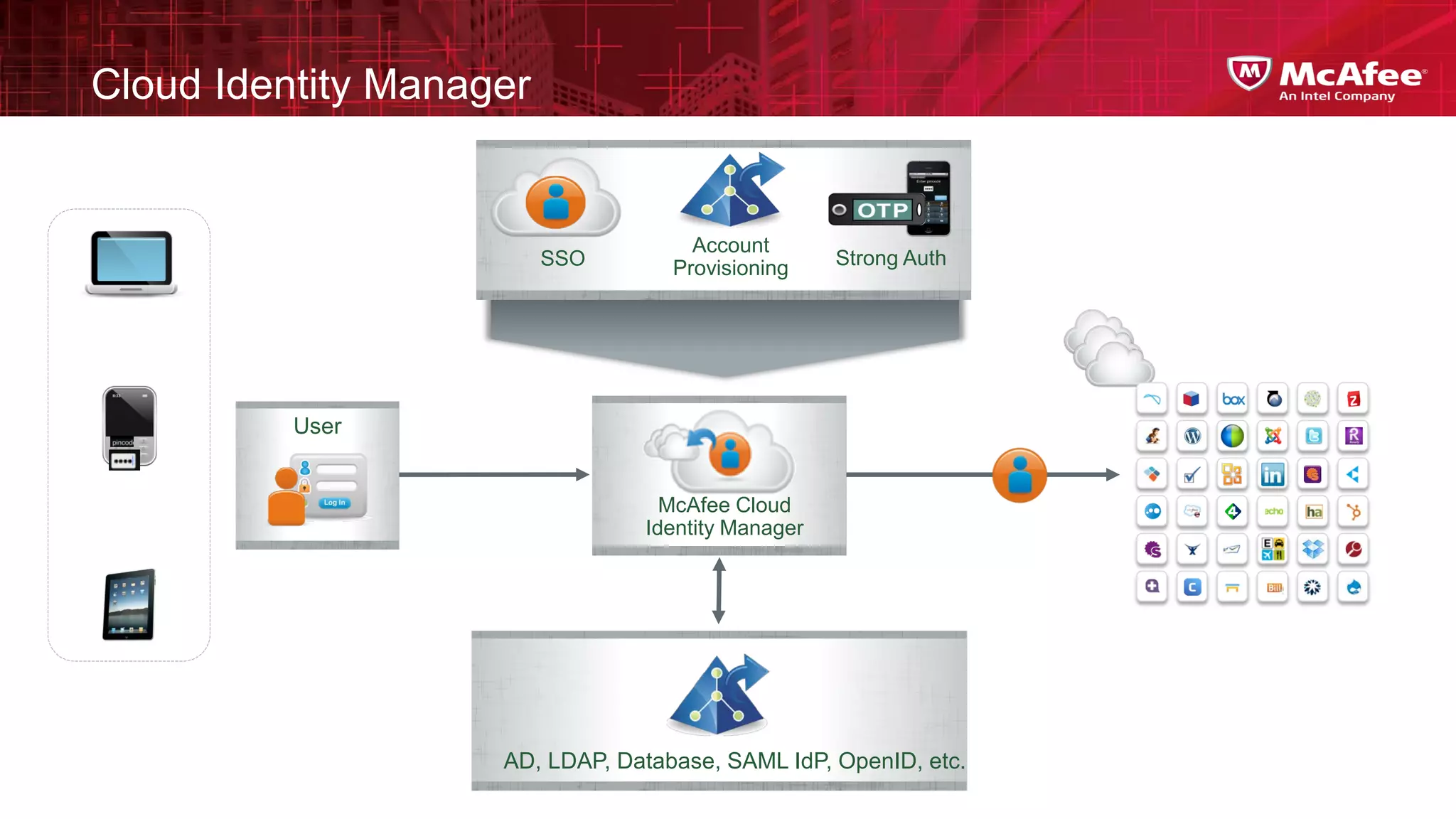 Cloud Identity Manager


                                        Account
                           SSO        Provisioning    Strong Auth


  Laptop                                                              Access 100s of
                                                                    External SaaS Apps


                User


  Mobile                             McAfee Cloud
                                   Identity Manager
Internal User




 Any Device
  Any Time
 Any Where
                       AD, LDAP, Database, SAML IdP, OpenID, etc.
 