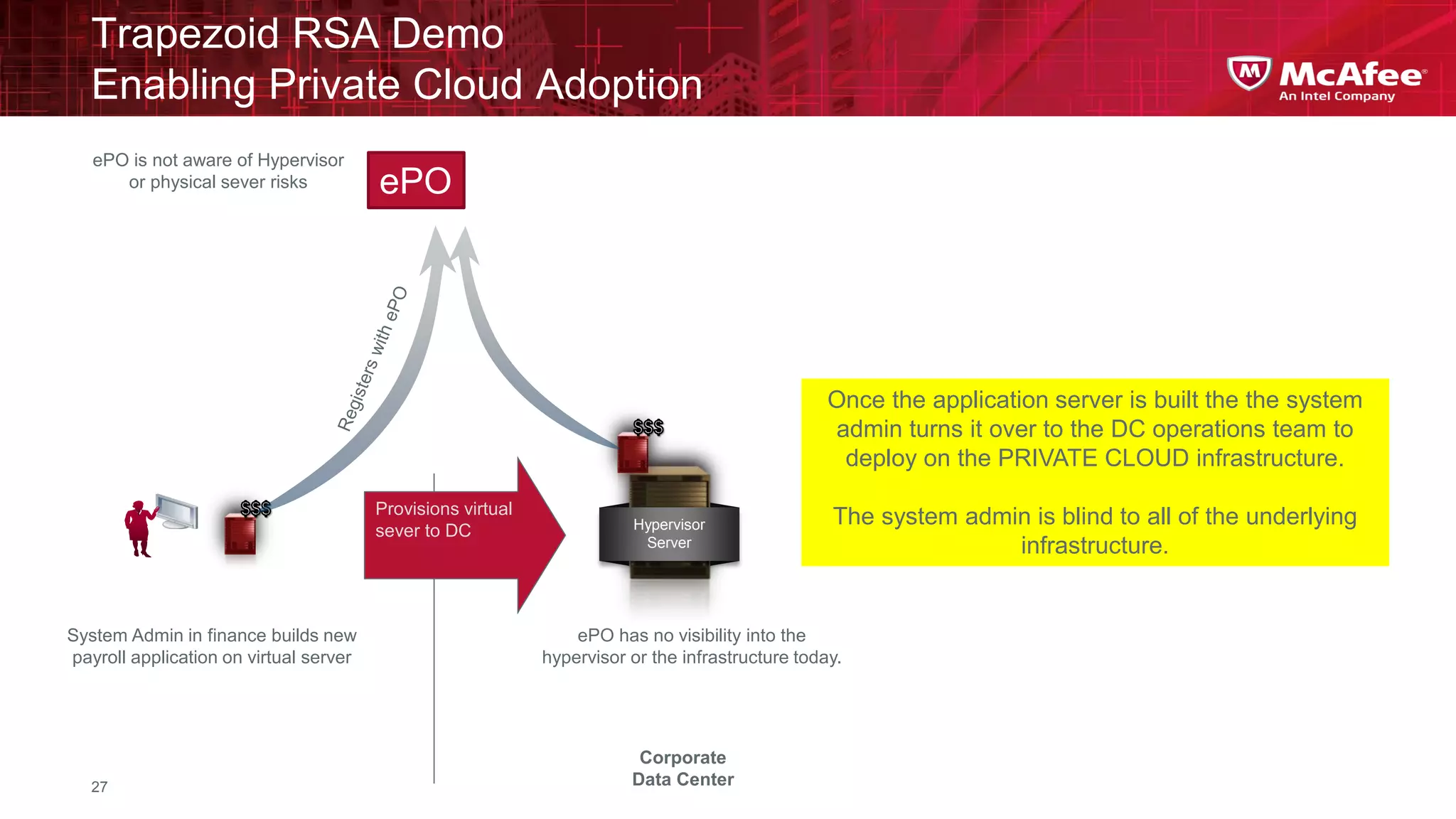 Trapezoid RSA Demo
   Enabling Private Cloud Adoption
   ePO is not aware of Hypervisor
      or physical sever risks           ePO




                                                                                                  Once the application server is built the the system
                                                                                                  admin turns it over to the DC operations team to
                                                                                                   deploy on the PRIVATE CLOUD infrastructure.

                                        Provisions virtual
                                                                        Hypervisor                The system admin is blind to all of the underlying
                                        sever to DC
                                                                         Server                                  infrastructure.


System Admin in finance builds new                               ePO has no visibility into the
payroll application on virtual server                        hypervisor or the infrastructure today.




                                                                         Corporate
   27                                                                   Data Center
 