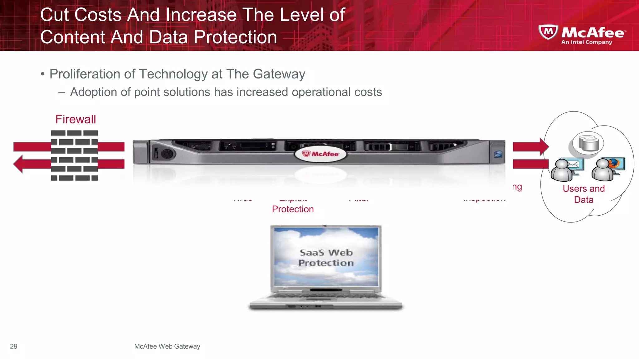 Cut Costs And Increase The Level of
     Content And Data Protection
     • Proliferation of Technology at The Gateway
        – Adoption of point solutions has increased operational costs

       Firewall




                     Proxy        Cache    Anti-     Web        URL      SSL InspectionInstant Messaging   Users and
                                           Virus    Exploit     Filter                     Inspection        Data
                                                   Protection




29                    McAfee Web Gateway
 