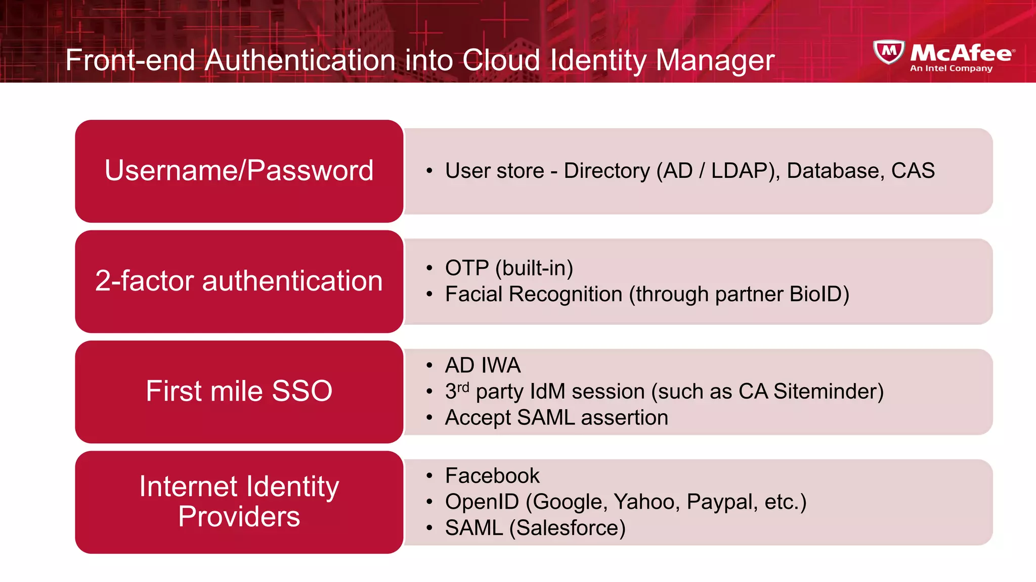 Front-end Authentication into Cloud Identity Manager


  Username/Password         • User store - Directory (AD / LDAP), Database, CAS



                            • OTP (built-in)
  2-factor authentication   • Facial Recognition (through partner BioID)


                            • AD IWA
      First mile SSO        • 3rd party IdM session (such as CA Siteminder)
                            • Accept SAML assertion

                            • Facebook
     Internet Identity      • OpenID (Google, Yahoo, Paypal, etc.)
        Providers           • SAML (Salesforce)
 