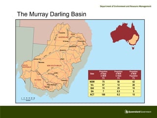 The Murray Darling Basin
 