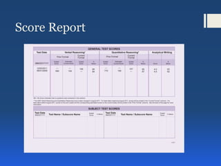 Score Report
 