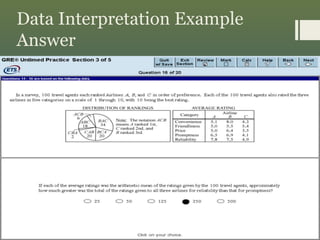 Data Interpretation Example
Answer
 