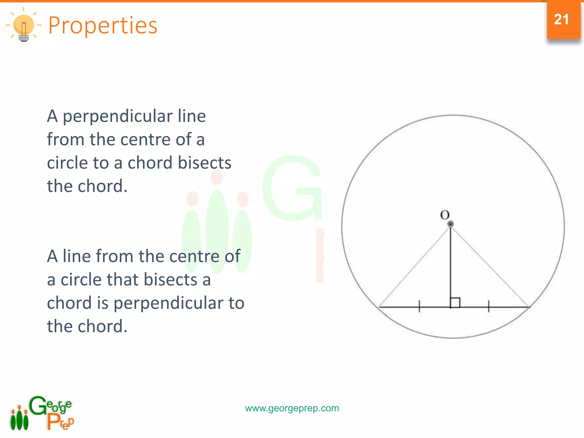 www.georgeprep.com
21
Properties
A perpendicular line
from the centre of a
circle to a chord bisects
the chord.
A line from the centre of
a circle that bisects a
chord is perpendicular to
the chord.
 
