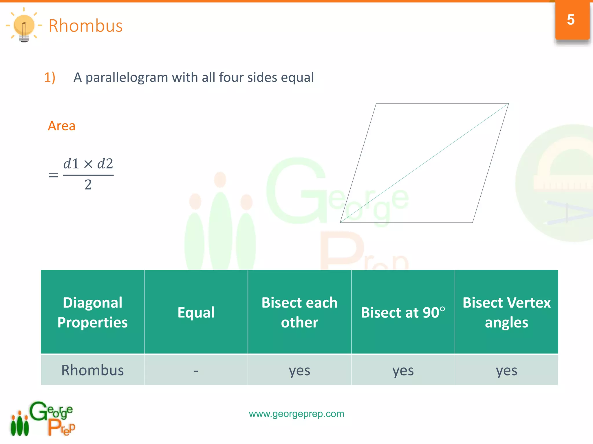www.georgeprep.com
5Rhombus
1) A parallelogram with all four sides equal
Area
=
𝑑1 × 𝑑2
2
Diagonal
Properties
Equal
Bisect each
other
Bisect at 90°
Bisect Vertex
angles
Rhombus - yes yes yes
 