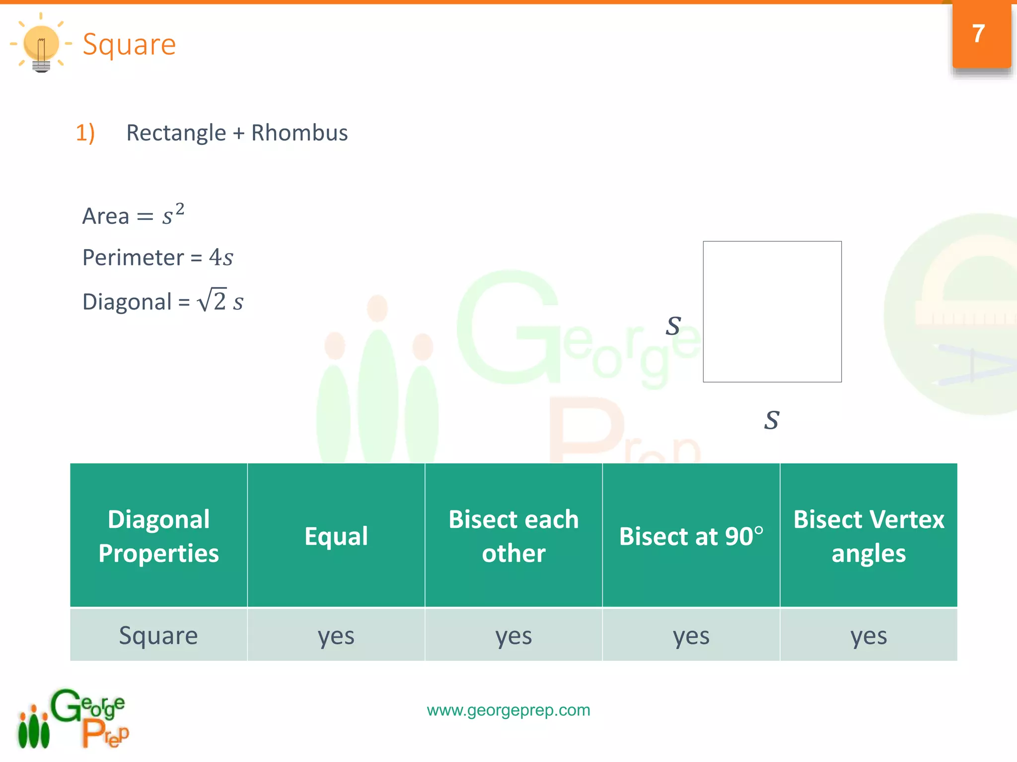 www.georgeprep.com
7Square
1) Rectangle + Rhombus
Area = 𝑠2
Perimeter = 4𝑠
Diagonal = 2 𝑠
Diagonal
Properties
Equal
Bisect each
other
Bisect at 90°
Bisect Vertex
angles
Square yes yes yes yes
𝑠
𝑠
 