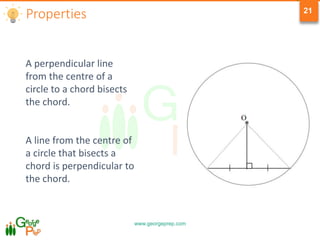 www.georgeprep.com
21
Properties
A perpendicular line
from the centre of a
circle to a chord bisects
the chord.
A line from the centre of
a circle that bisects a
chord is perpendicular to
the chord.
 