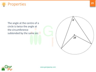www.georgeprep.com
25
Properties
The angle at the centre of a
circle is twice the angle at
the circumference
subtended by the same arc
 