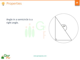 www.georgeprep.com
26
Properties
Angle in a semicircle is a
right angle.
 