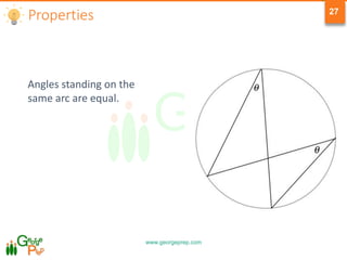 www.georgeprep.com
27
Properties
Angles standing on the
same arc are equal.
 