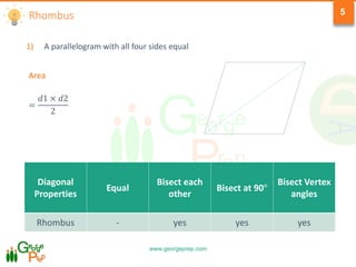www.georgeprep.com
5Rhombus
1) A parallelogram with all four sides equal
Area
=
𝑑1 × 𝑑2
2
Diagonal
Properties
Equal
Bisect each
other
Bisect at 90°
Bisect Vertex
angles
Rhombus - yes yes yes
 