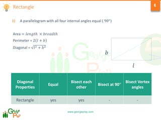 www.georgeprep.com
6Rectangle
1) A parallelogram with all four internal angles equal ( 90°)
Area = 𝑙𝑒𝑛𝑔𝑡ℎ × 𝑏𝑟𝑒𝑎𝑑𝑡ℎ
Perimeter = 2 𝑙 + 𝑏
Diagonal = 𝑙2 + 𝑏2
Diagonal
Properties
Equal
Bisect each
other
Bisect at 90°
Bisect Vertex
angles
Rectangle yes yes - -
𝑙
𝑏
 