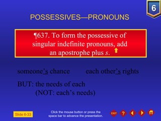 Click the mouse button or press the space bar to advance the presentation. ¶637.  To form the possessive of  singular indefinite pronouns, add  an apostrophe plus  s .  POSSESSIVES—PRONOUNS Slide 6-33 someone ’s  chance each other ’s  rights BUT: the needs of each  (NOT: each’s needs) 